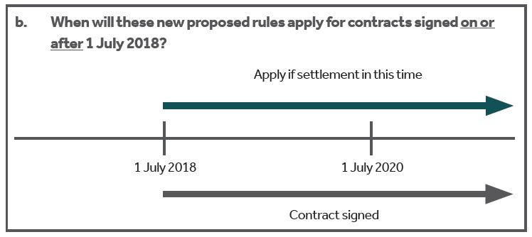 Chart 2 - Proposed GST withholding on  new residential premises from  1 July 2018