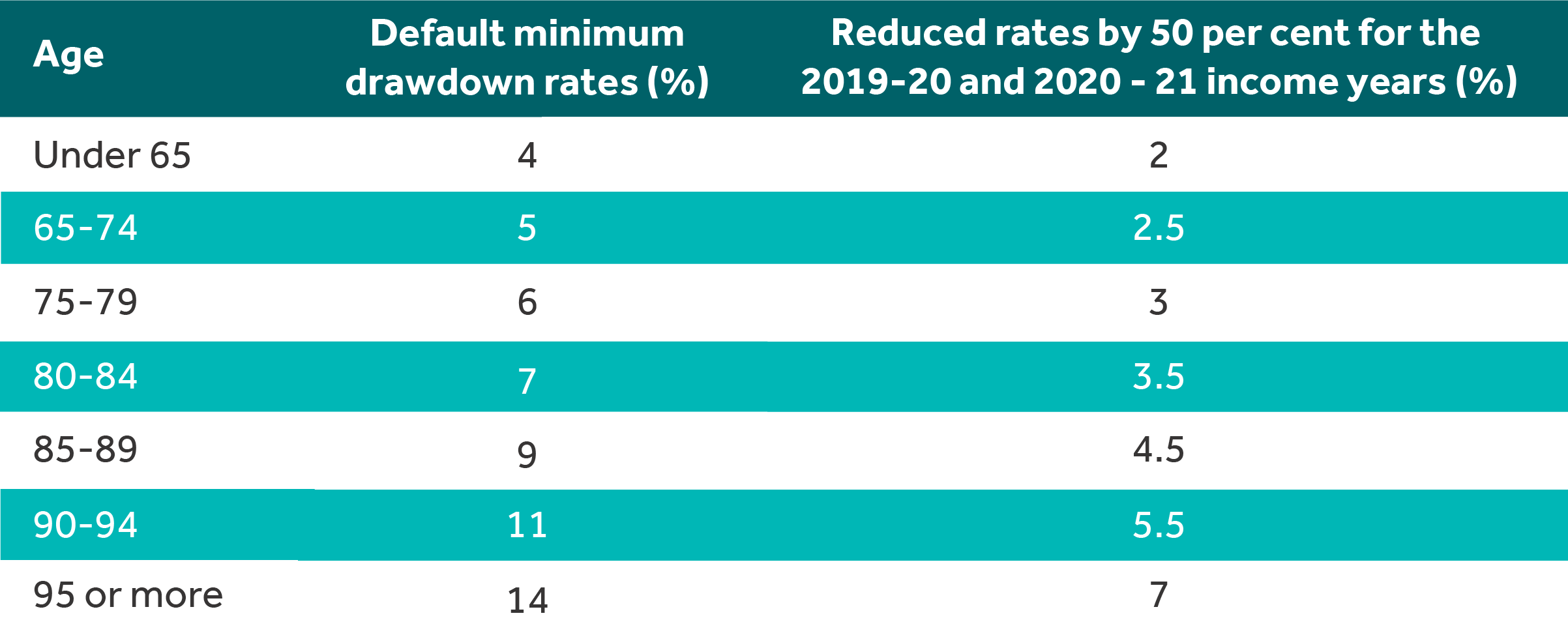 pension-drawdowns-your-questions-answered-crowe-ireland