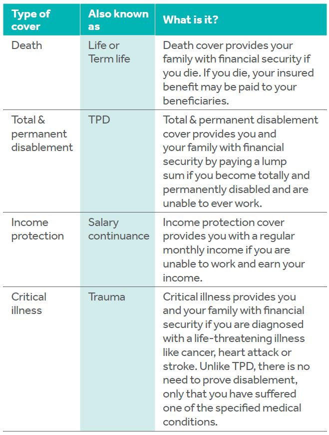 Insurance Table 1.JPG
