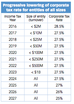 Small Business Tax Changes.png