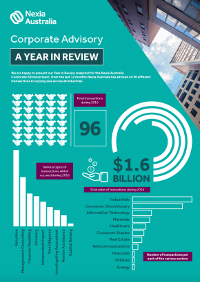Corporate Advisory year in review